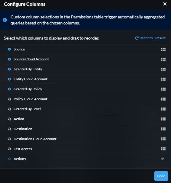 permission query results