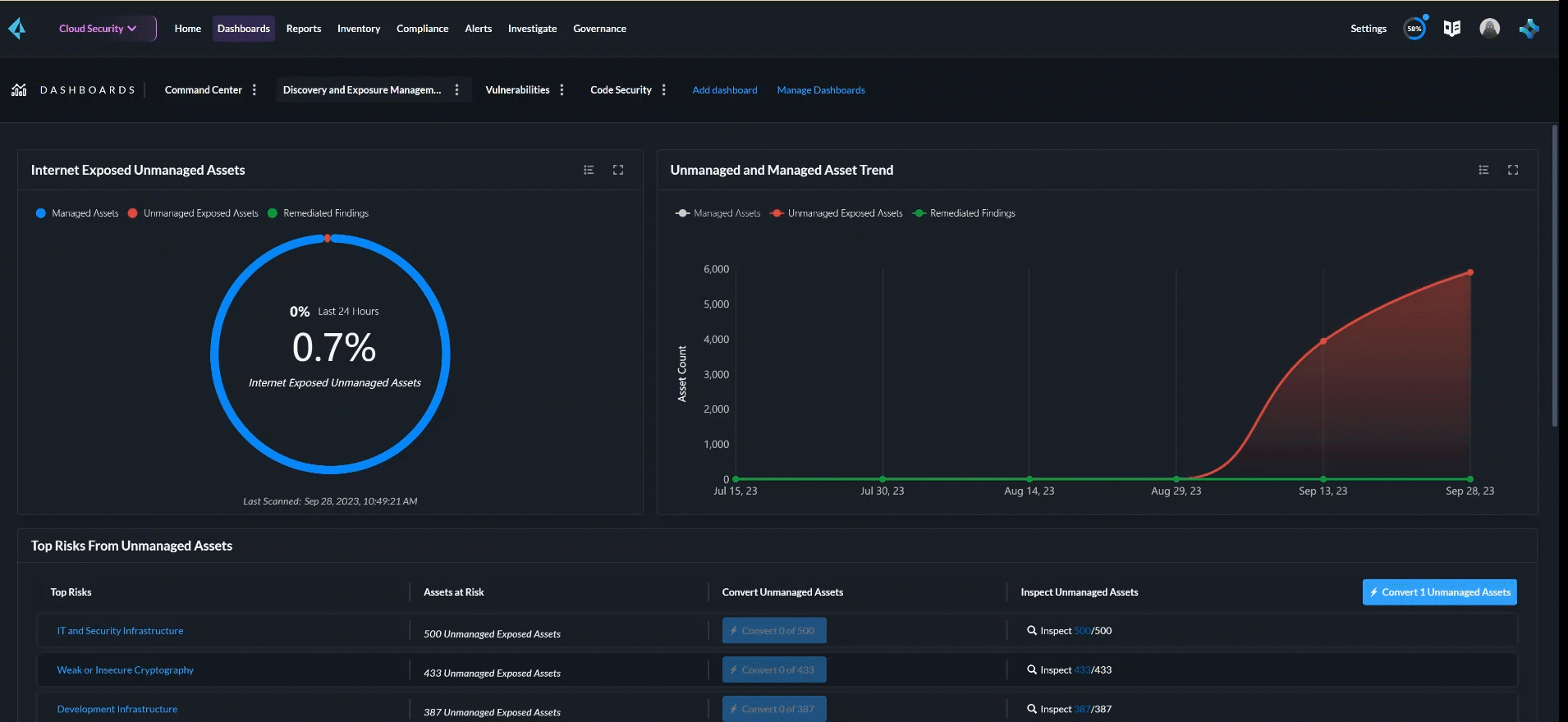 cdem internet exposed unmanaged assets