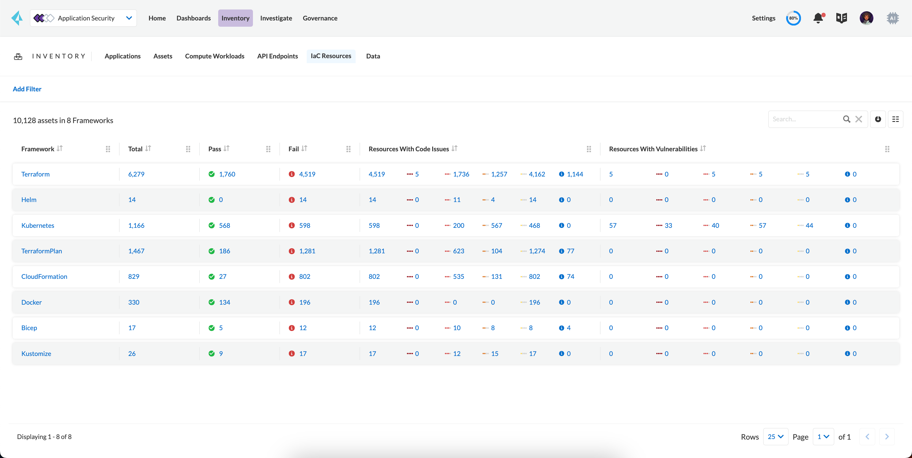 inventory appsec