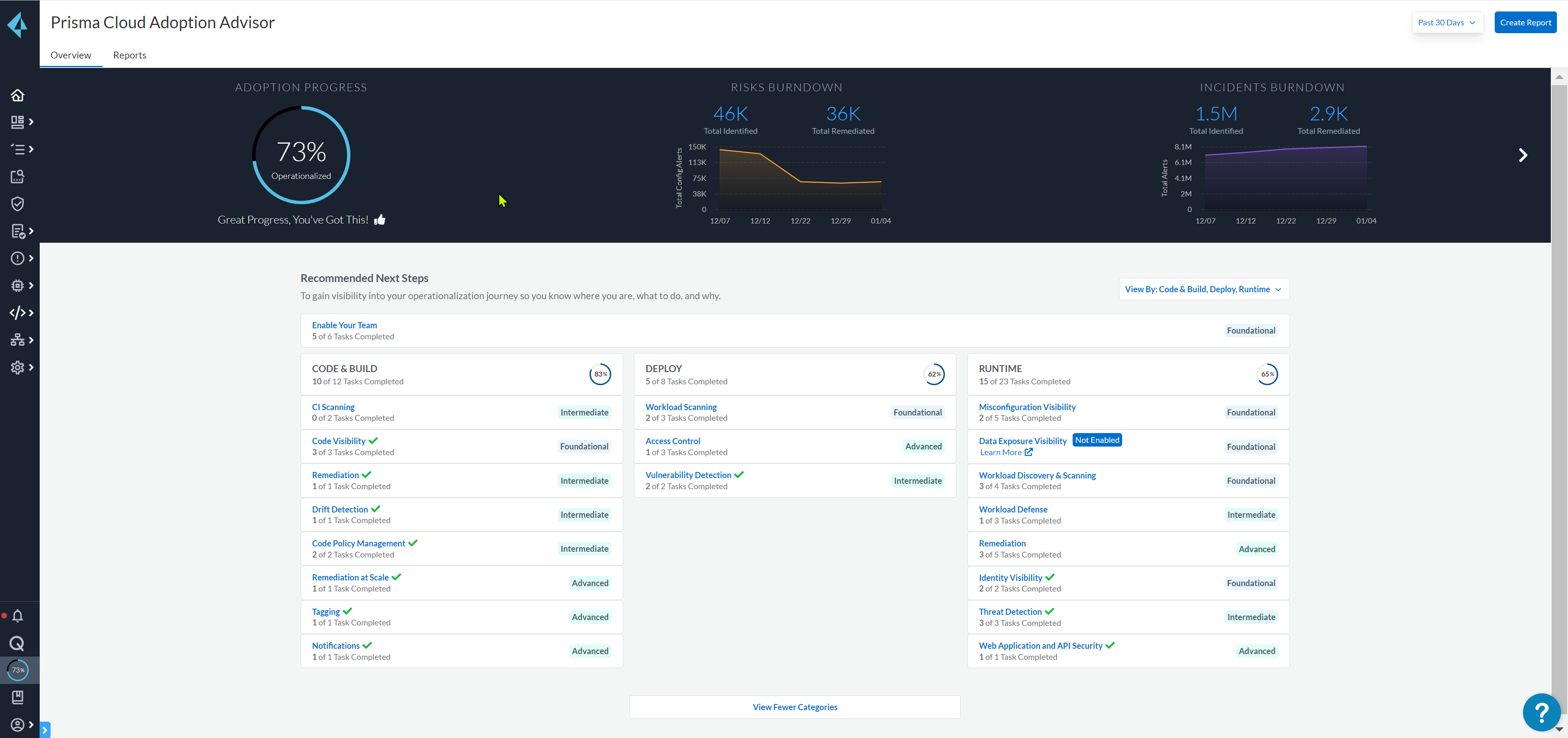 adoption advisor dashboard