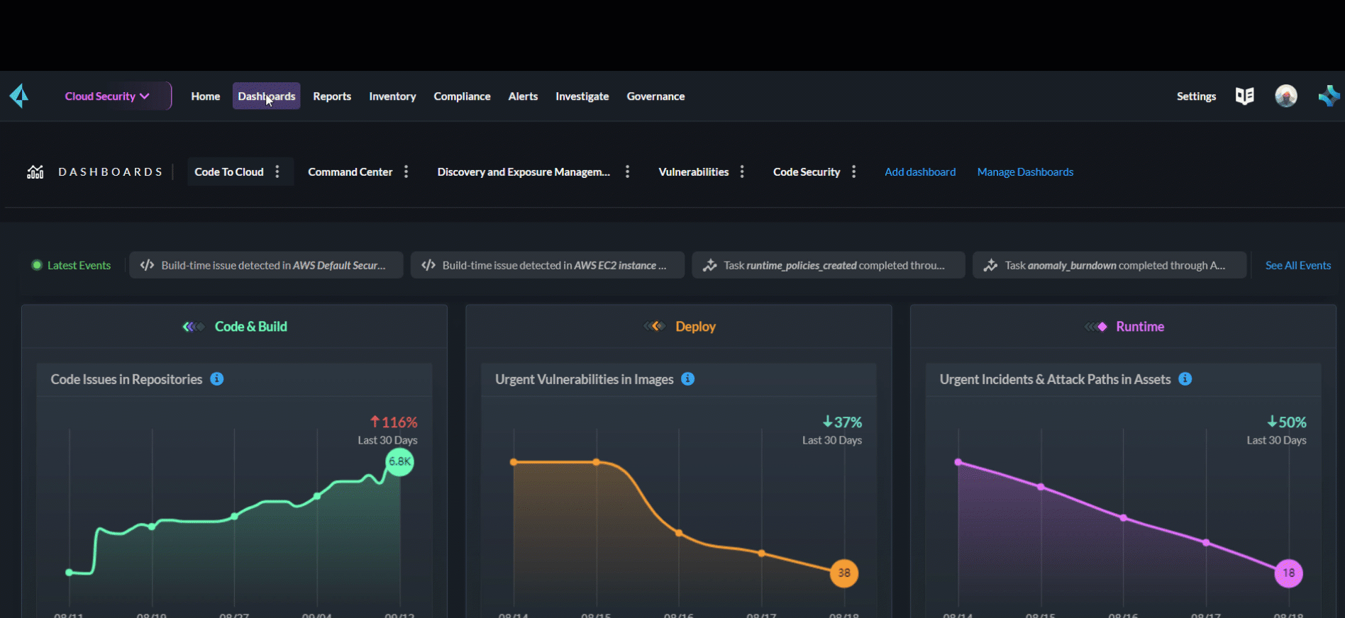 c2c dashboard