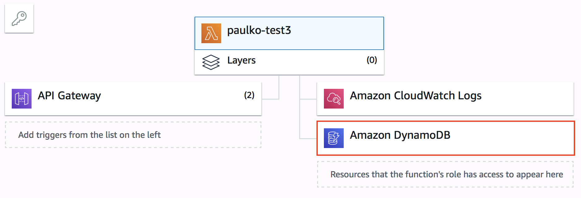 serverless radar permission boundary