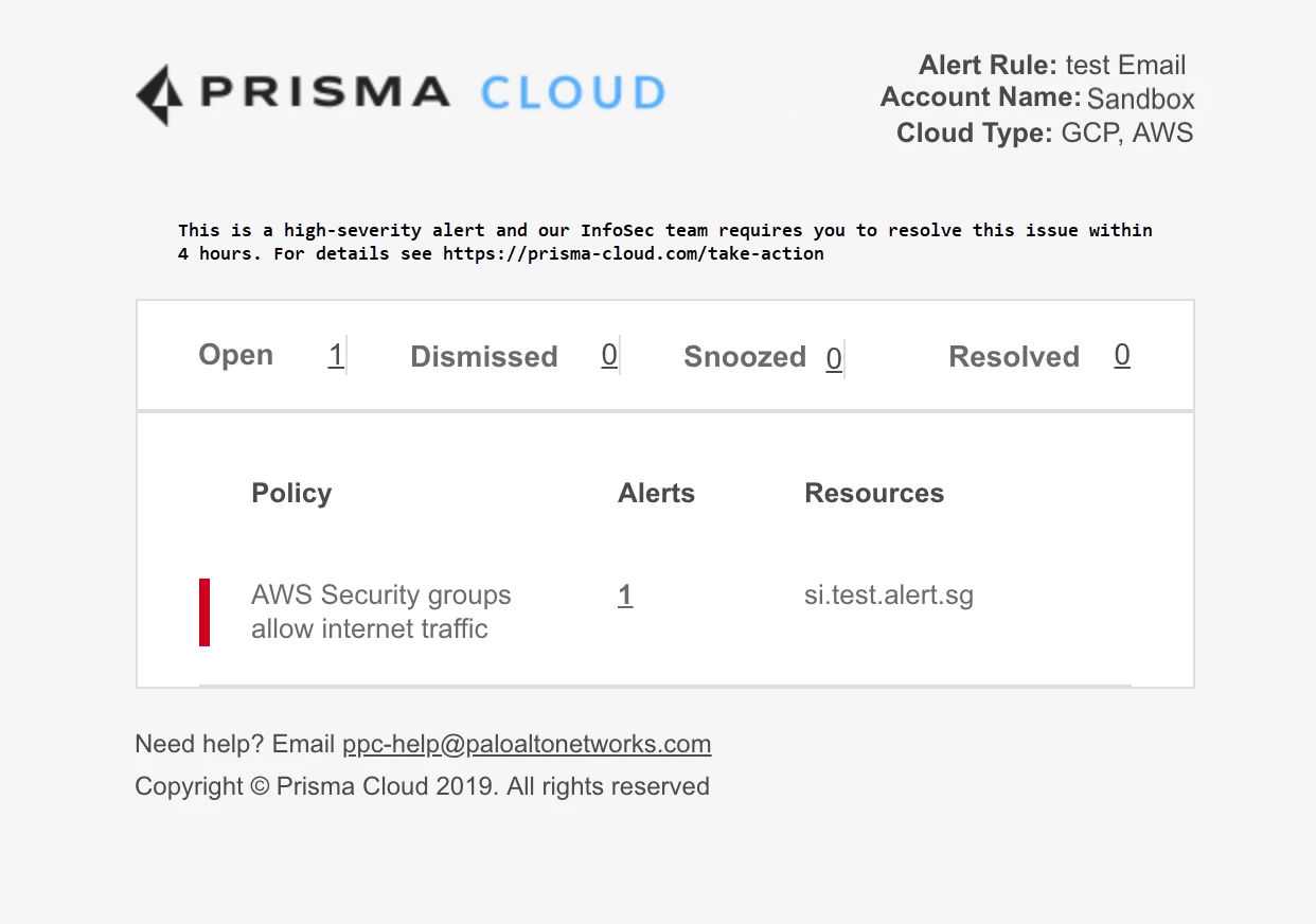 alerts email notification