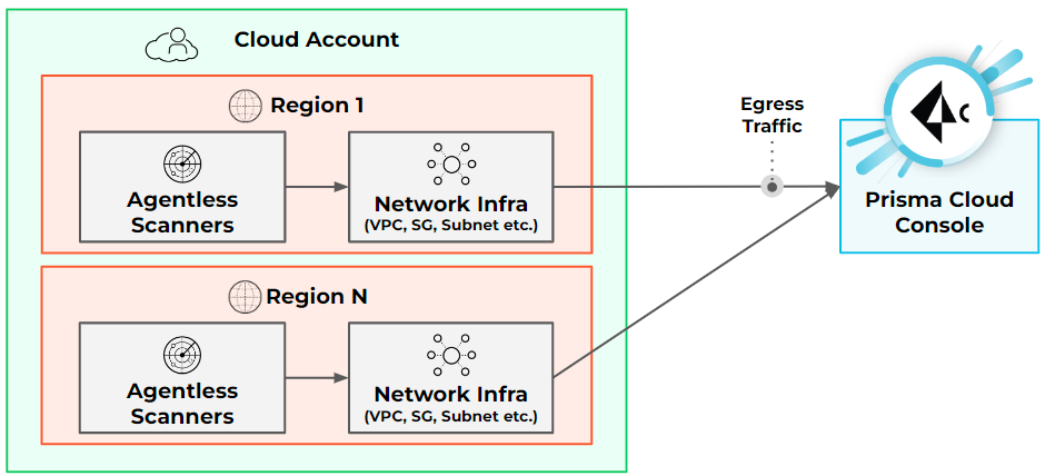 networking infrastructure