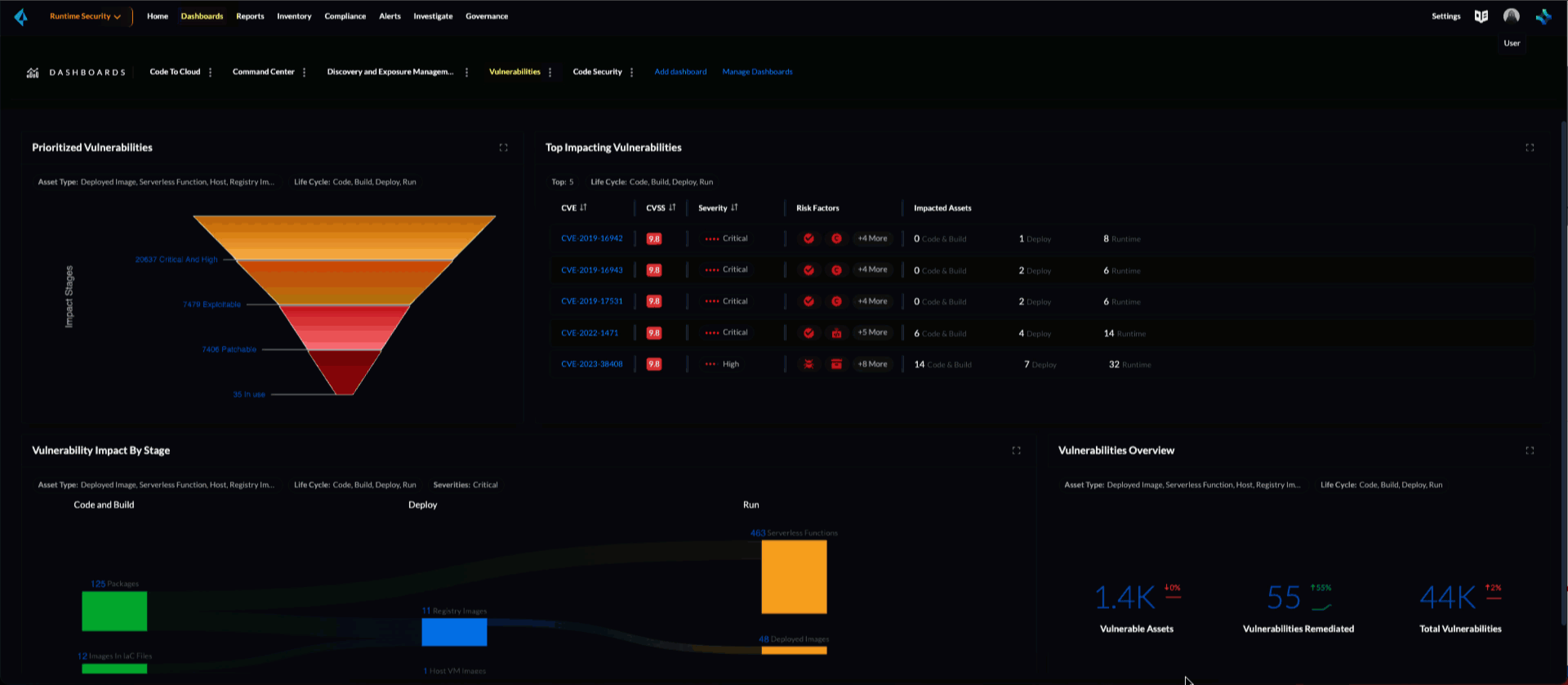 uve dashboard c2c