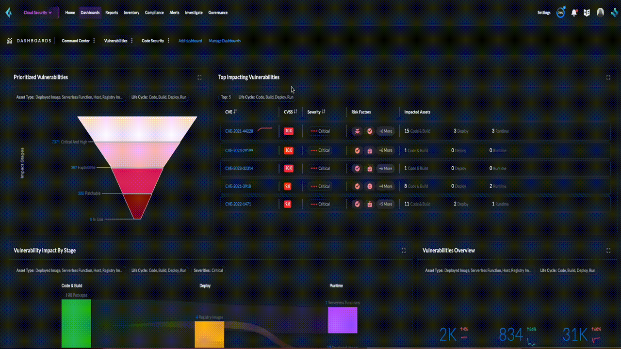 uve remediate cve