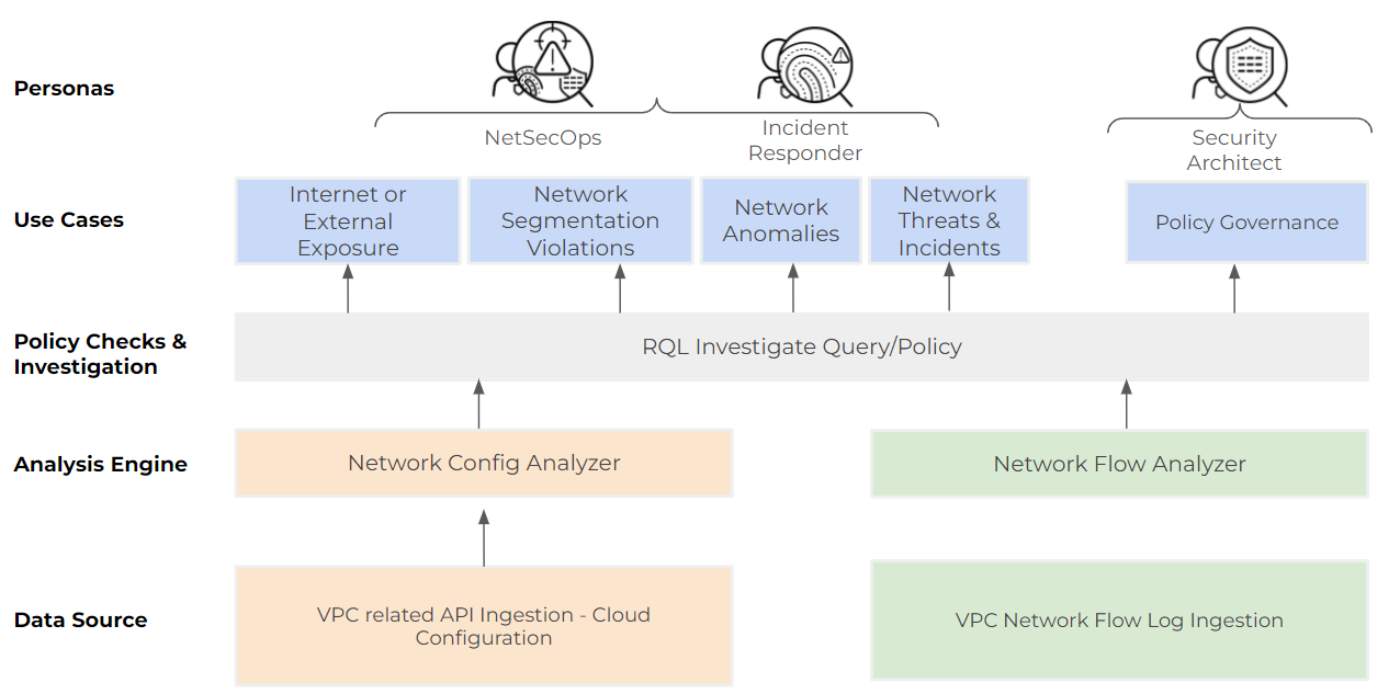 cloud network security overview 2