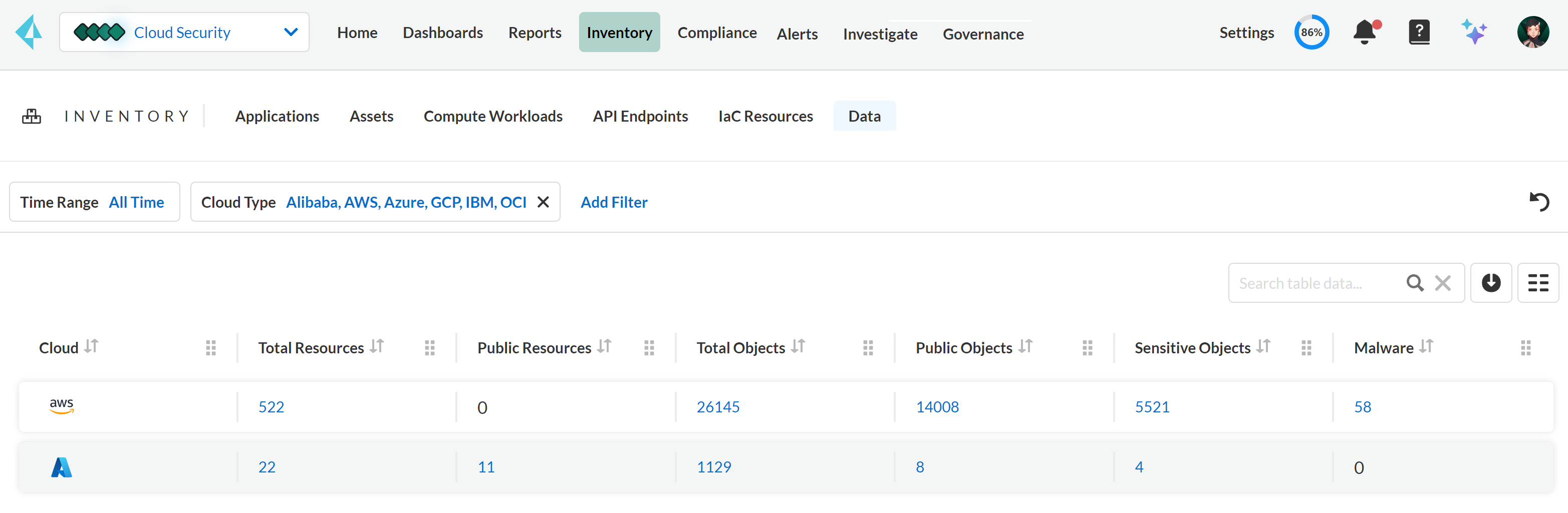data inventory 1