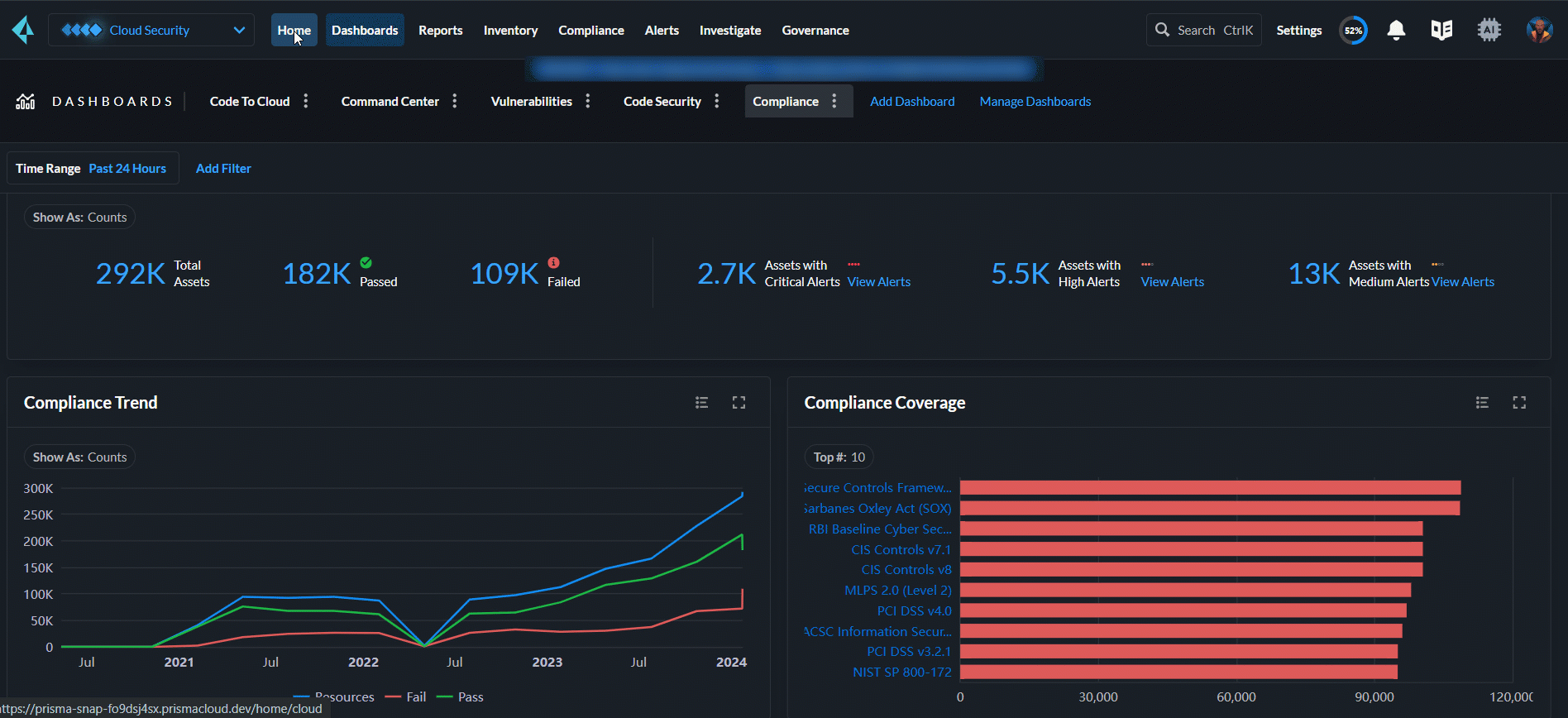 compliance dashboard