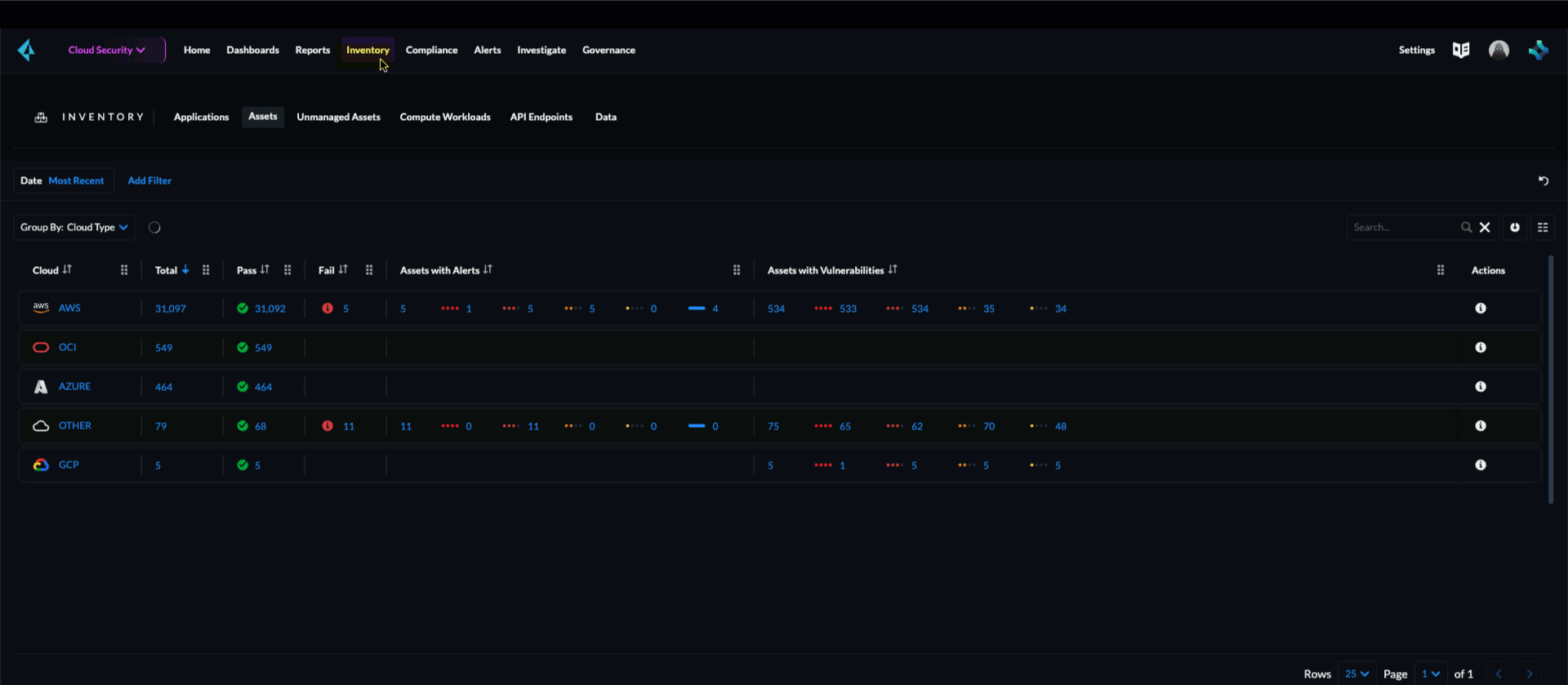 compute workloads inventory